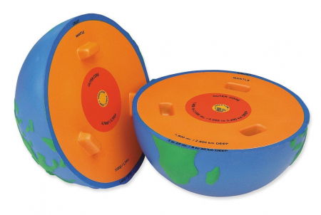 Óvodai anyagok - Learning-Resources-Model-sectiune-Pamant