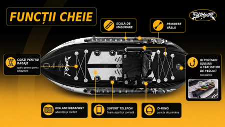 Caiac Gonflabil pentru Pescuit 2026 cu Scaun Rotativ 360°, Suporturi Lansete și Accesorii Incluse [4]
