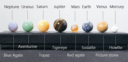 Set Sistemul Solar cu 8 planete din pietre naturale în cutie neagră de cadou – Borealy [3]