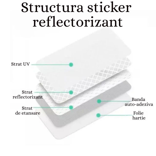 Structura sticker reflectorizant