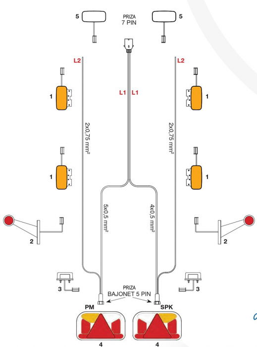 Instalatie electrica, cablaj remorca cu stecher 7 pini, mufa baionet, lungime 6.5m - DAUTO IIIA-065-041 [4]