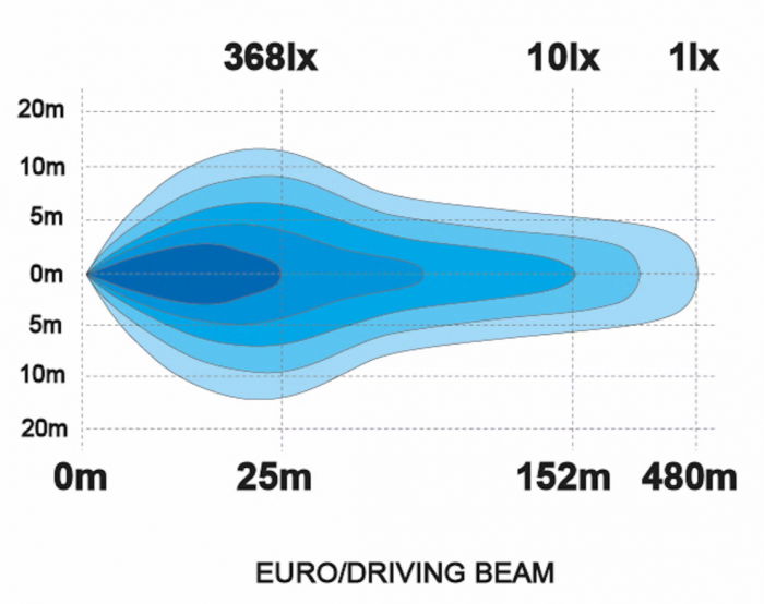 Proiector suplimentar Pollux9+ Gen2, LED, 120W, pozitie alb galbena/portocalie [13]