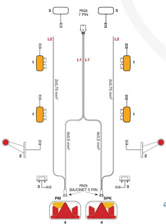 Instalatie electrica, cablaj remorca cu stecher 7 pini, mufa baionet, lungime 6.5m - DAUTO IIIA-065-041 [3]