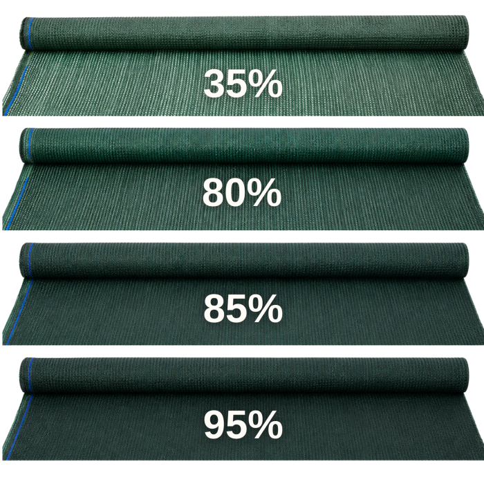 Plasa de umbrire verde 2 m grad umbrire 80% [2]