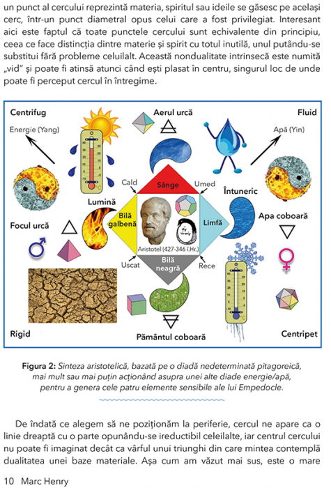 Apa si Fizica Cuantica. Catre o revolutie in medicina de Marc Henry [5]
