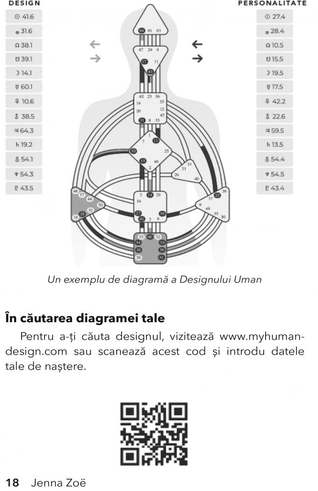 Designul Uman. Sistemul revolutionar care iti arata cine ai venit aici sa fii de Jenna Zoe [7]