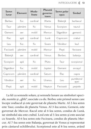 Semne Lunare, Case si Vindecare de Carmen Turner-Schott [6]