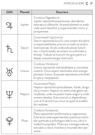 Semne Lunare, Case si Vindecare de Carmen Turner-Schott [10]