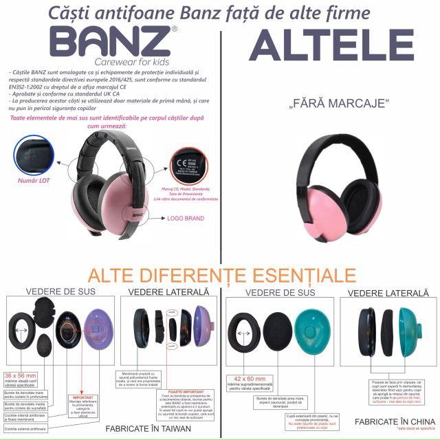 Caracteristici antifoane Banz