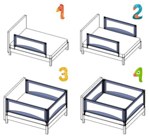 imagine cu diverse modalitati de instalare a barierelor de pat pentru formarea unui tarc la final, se pot monta pe pat de la 1 la 4 bariere de pat