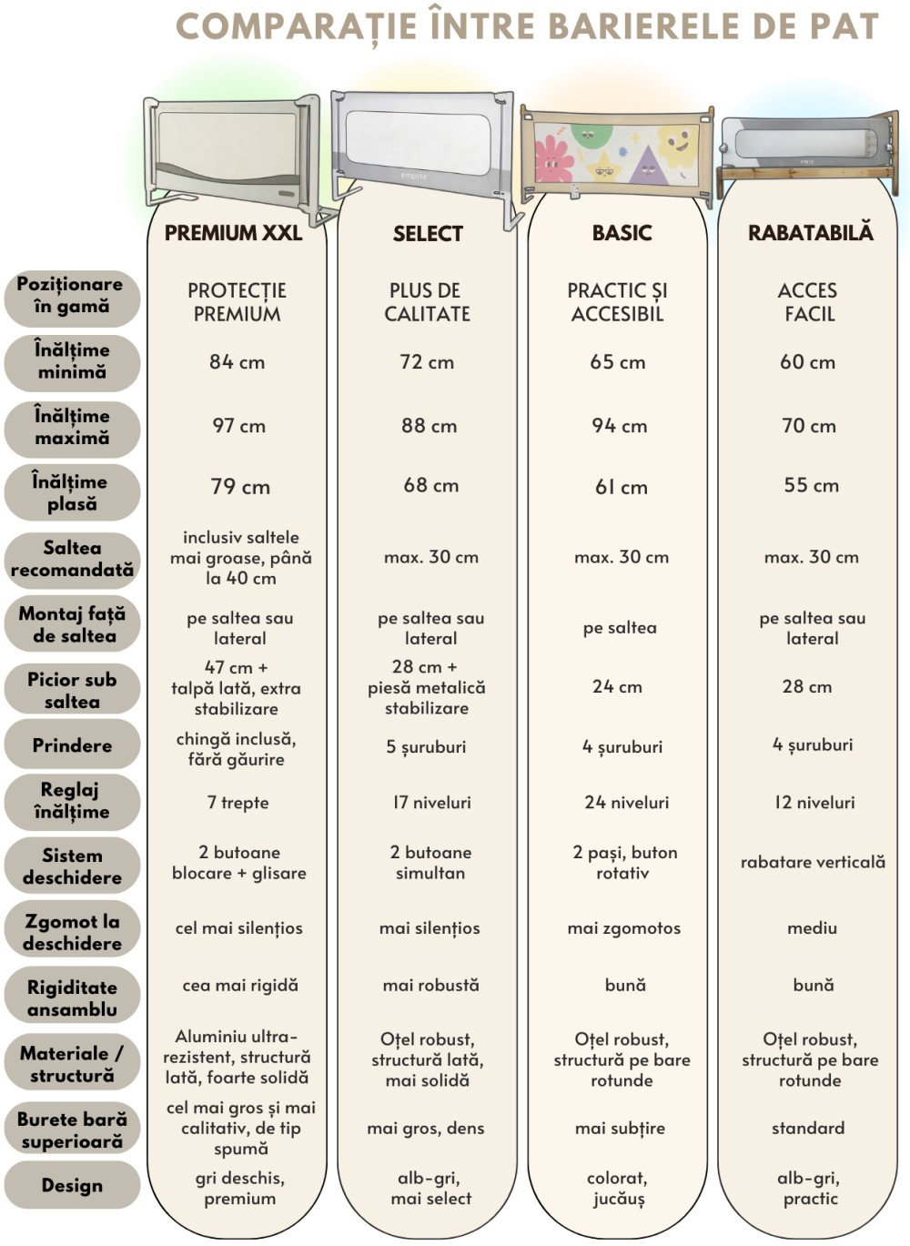 Comparatie intre bariere de pat