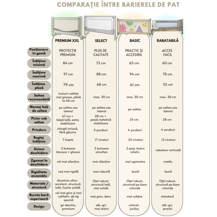 PACHET: 2 Bariere protectie pat copii, Rabatabile, pat de 200x200 cm [36]