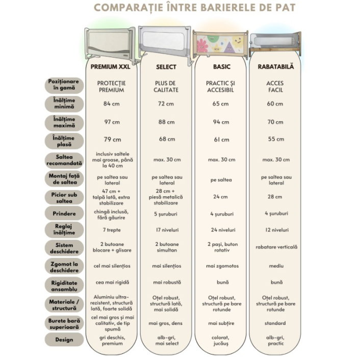 PACHET POPULAR: 3 Bariere protectie pat copii, SELECT Empria, pat de 180x200 cm [38]