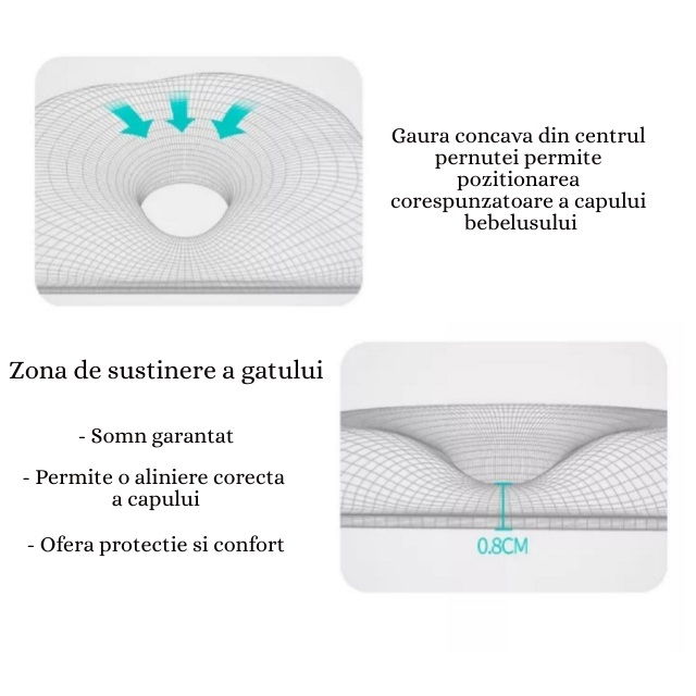 Pernuta speciala pentru cap bebelus [25]