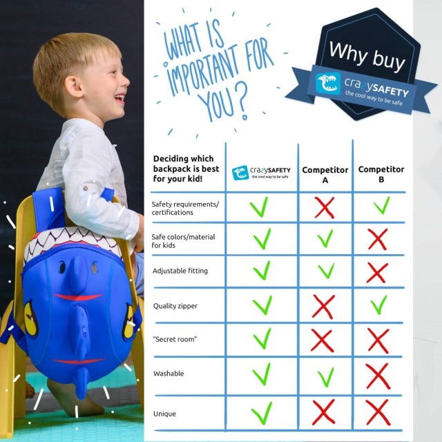 Rucsac pentru copii, model 3D cu Dragon, bretele ajustabile, Bleu [6]