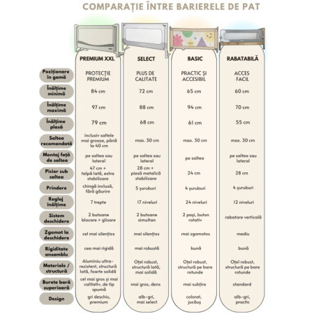 PACHET POPULAR: 3 Bariere protectie pat copii, SELECT Empria, pat de 200x200 cm [38]