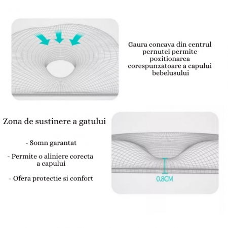 Pernuta speciala pentru cap bebelus [24]