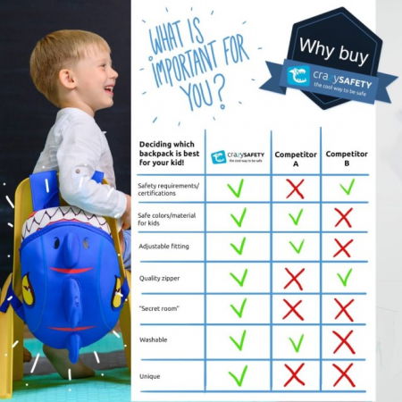 Rucsac pentru copii, model 3D cu Dragon, bretele ajustabile, Bleu [5]