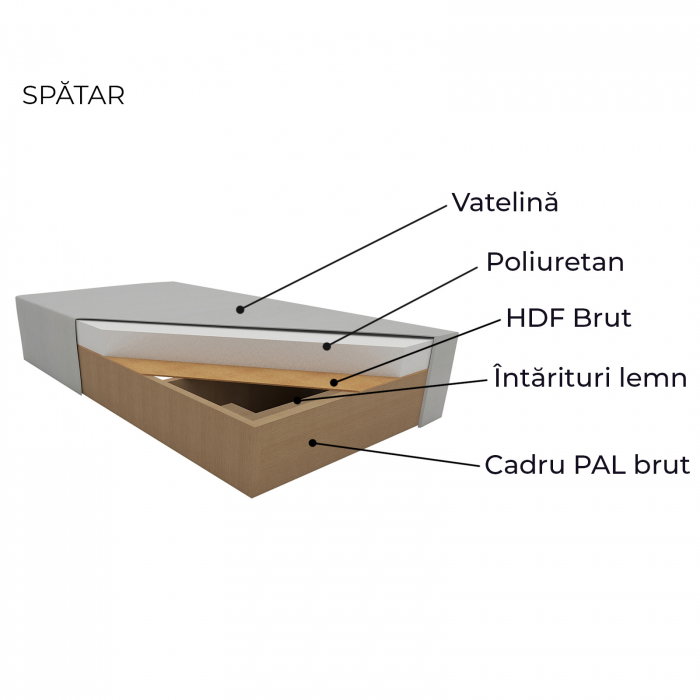 Canapea SARA extensibila, 3 locuri, cu lada depozitare, 235x90x75 cm - ExpoMob [6]
