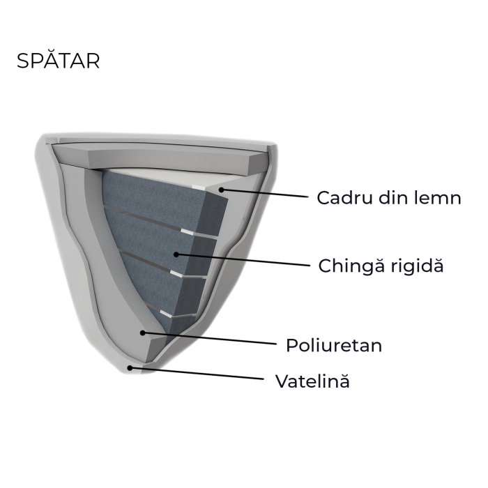 Coltar extensibil FREDERIC, cu arcuri si lada depozitare, colt dreapta sau stanga, 235x160x95 cm [10]