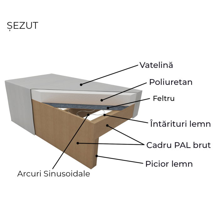 Coltar extensibil RIO, cu arcuri si lada depozitare, colt interschimbabil, 235x140x83 cm [8]
