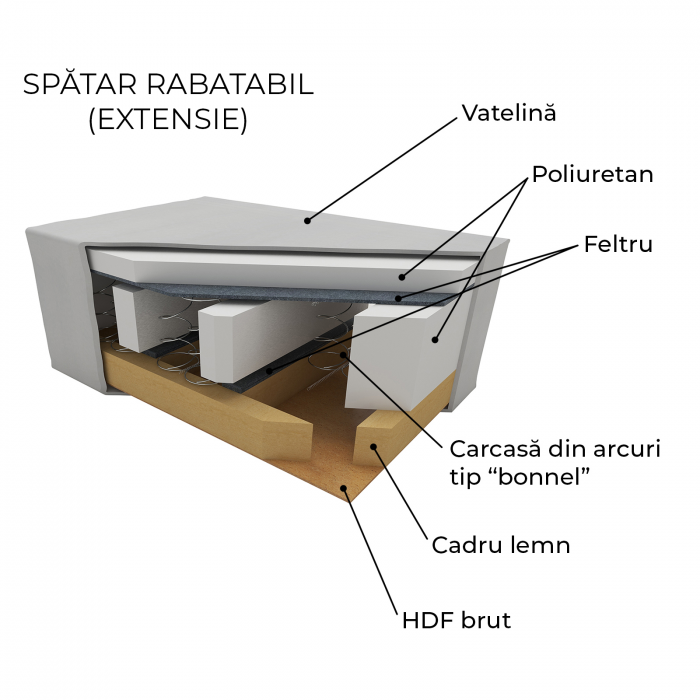 Coltar extensibil MARIBO U, cu arcuri si lada depozitare, colt stanga sau dreapta, 350x203x90 cm [11]