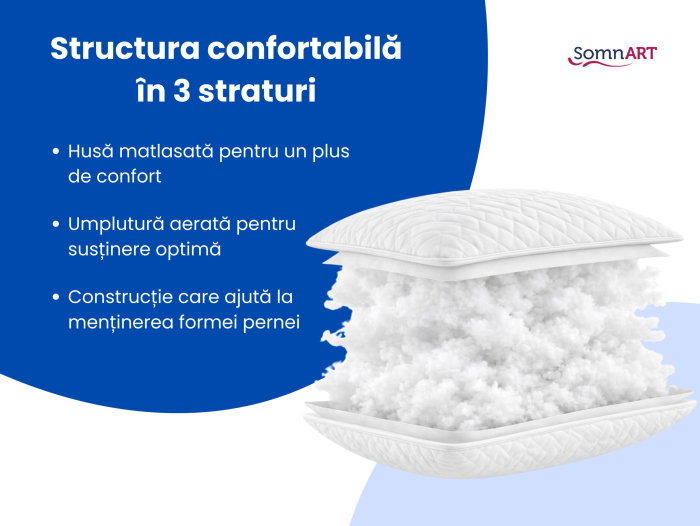Perna 50x70cm Somnart, Hygiena, hipoalergenica, bilute Superball, 100% fibra poliester [5]