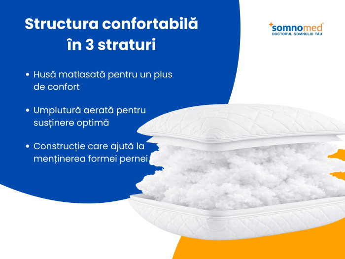 Set 2 Perne Somnomed Antimicrobiene lavabile la 95°C - 70 x 70 cm, vidat [6]