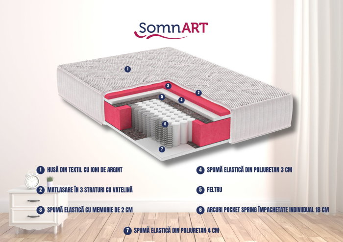 Saltea cu memorie si arcuri Silver Evolution Pocket Spring, Horeca, 200x200, inaltime 30 cm, husa tricot Silver, fermitate medie [2]