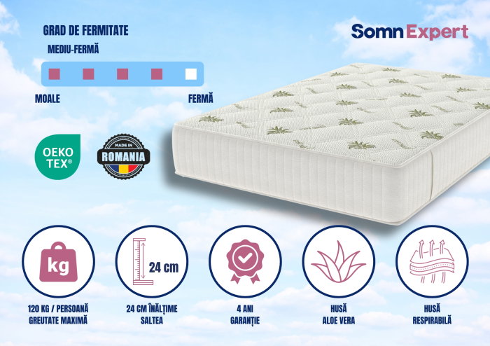 Saltea cu memorie Somnart Memory Ultimate 90x200, înălțime 24 cm, husă cu Aloe Vera, cu mânere, fermitate medie [4]