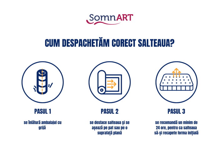 Saltea cu memorie Somnart Memory Ultimate 90x200, înălțime 24 cm, husă cu Aloe Vera, cu mânere, fermitate medie [8]