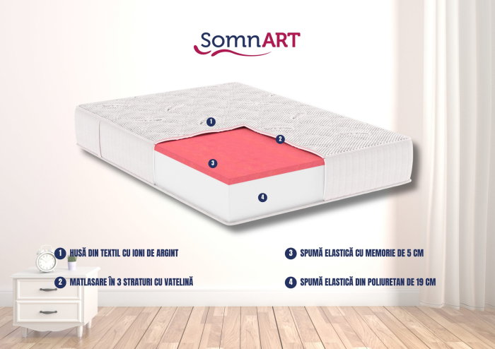 Saltea cu memorie Somnart Silver Relax 120x200, înălțime 24 cm, husă tricot Silver, cu mânere, fermitate medie [14]