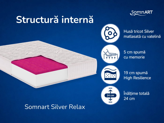 Saltea cu memorie Somnart Silver Relax 140x200, înălțime 24 cm, husă tricot Silver, cu mânere, fermitate medie [6]
