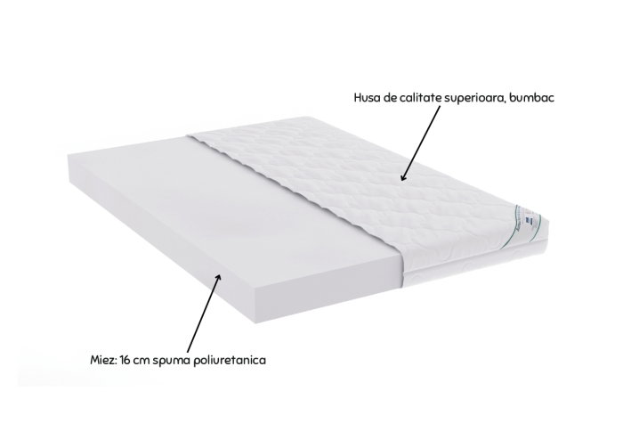 Saltea cu spumă poliuretanică Somnart HypoallergenicMed Bumbac 120x200, înălțime 16 cm, hipoalergenică, husă cu fermoar, rulată, fermitate medie [2]