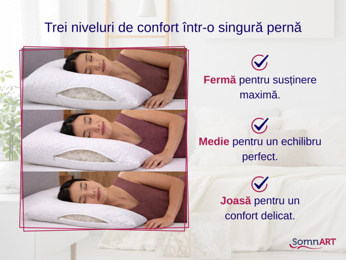 Set 2 Perne ajustabile 50x70 Somnia, microfibra, lavabile la masina, vidat, alb [8]