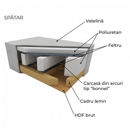 Canapea extensibila BERNA SL, 3 locuri, cu arcuri si lada depozitare, gri maroniu, 238x108x77 cm - ExpoMob [8]