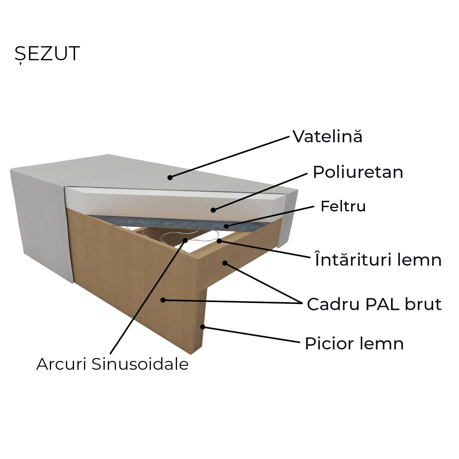 Coltar extensibil PORTA, cu arcuri si lada depozitare, colt interschimbabil, 238x150x90 cm [7]