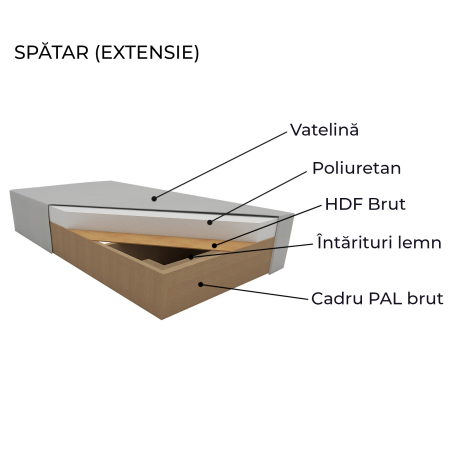 Coltar extensibil SAINT TROPEZ, cu arcuri si lada depozitare, colt interschimbabil, 315x204x85 cm [10]