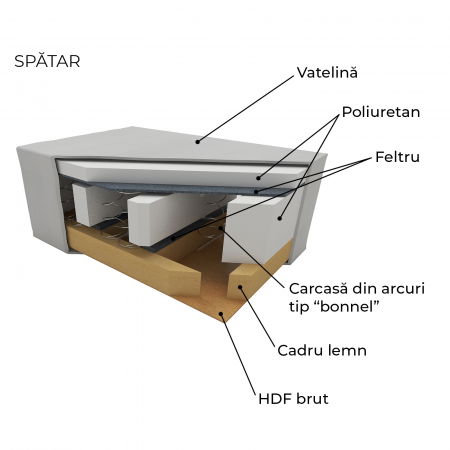Creeaza-ti Fotoliul - Fotoliu BERNA S cu arcuri, 80x100x95 cm, Configurator 3D - ExpoMob