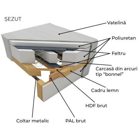 Creeaza-ti Fotoliul - Fotoliu BERNA S cu arcuri, 80x100x95 cm, Configurator 3D - ExpoMob