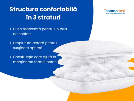 Set 2 Perne Somnomed Antimicrobiene lavabile la 95°C - 70 x 70 cm, vidat [5]