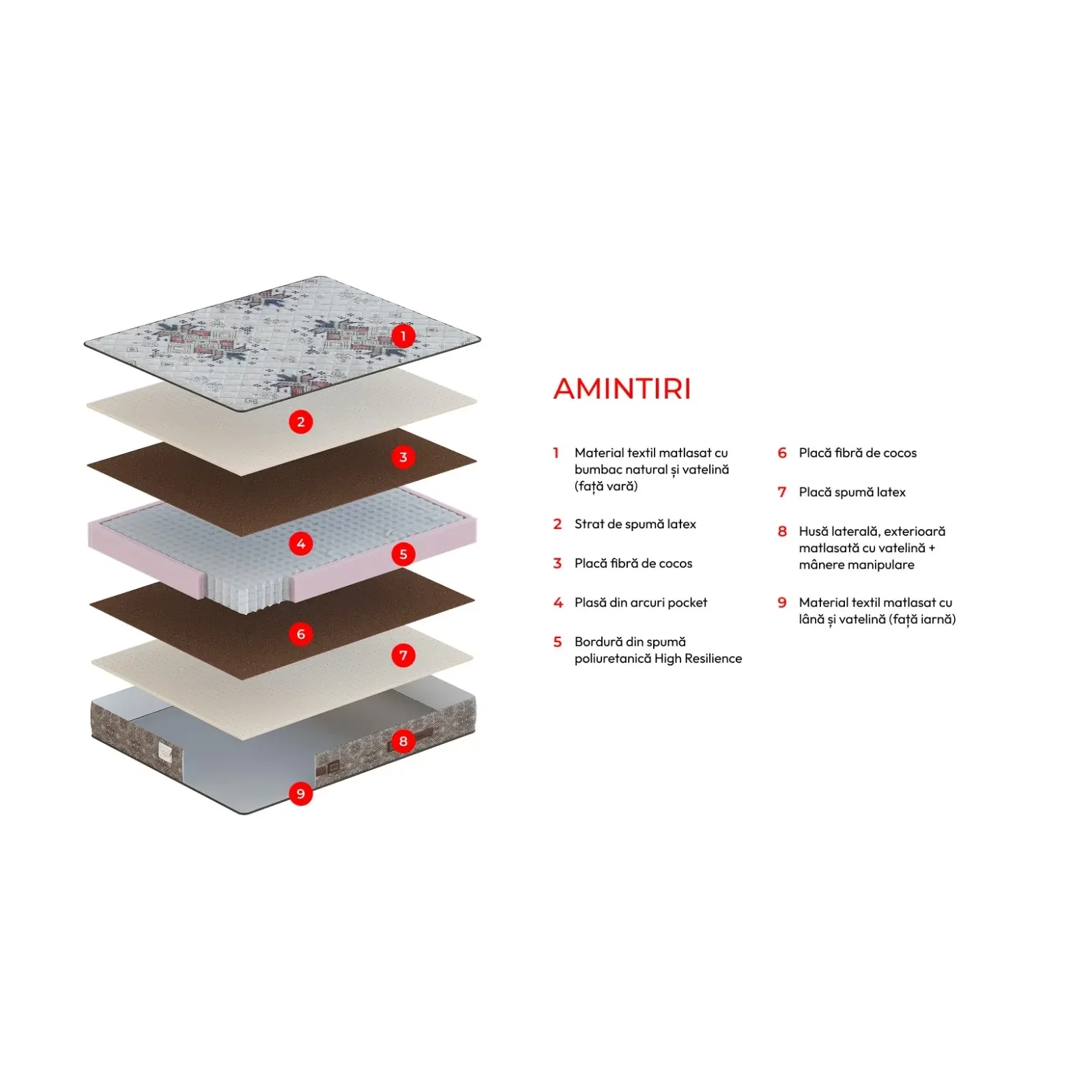 Saltea AMINTIRI cu arcuri, 140x200 cm, H 28 cm - ExpoMob [5]