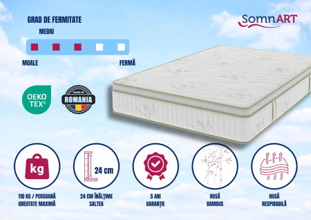 Saltele cu Memory - Saltea cu memorie si arcuri Bambus Super Confort Pocket Multilayer 200x200, inaltime 25 cm, husa matlasata, sistem 3D, manere, fermitate medie