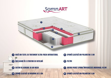Saltele cu Memory - Saltea cu memorie si arcuri Bambus Super Confort Pocket Multilayer 200x200, inaltime 25 cm, husa matlasata, sistem 3D, manere, fermitate medie