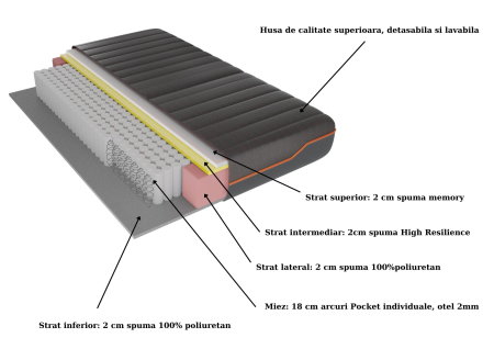 Saltea cu memorie și arcuri individuale SomnArt Supreme Pocket Multilayer 90x200, înălțime 24 cm, husă detașabilă, fermitate medie [1]