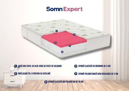 Saltele cu Memory - Saltea cu memorie Somnart Memory Ultimate 90x200, înălțime 24 cm, husă cu Aloe Vera, cu mânere, fermitate medie