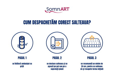 Saltea cu memorie Somnart Memory Ultimate 90x200, înălțime 24 cm, husă cu Aloe Vera, cu mânere, fermitate medie [7]