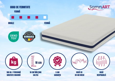 Saltea cu memorie Somnart Optimax Memory 90x190, inaltime 18cm, husa 3D detasabila si lavabila, rulata, cu manere, fermitate medie [3]