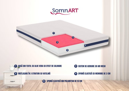 Saltea cu memorie Somnart Optimax Memory 90x190, inaltime 18cm, husa 3D detasabila si lavabila, rulata, cu manere, fermitate medie [1]
