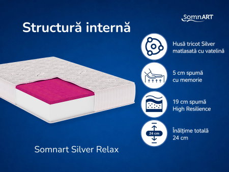 Saltea cu memorie Somnart Silver Relax 140x200, înălțime 24 cm, husă tricot Silver, cu mânere, fermitate medie [5]